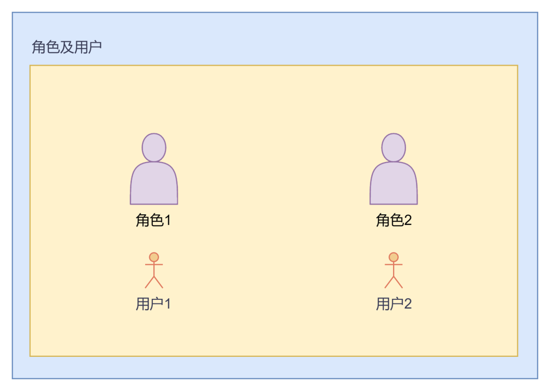 权限的游戏：浅谈产品权限分析与设计